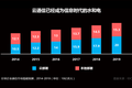重装上线的阿里云通信，能依靠这背靠阿里的优势反超吗？