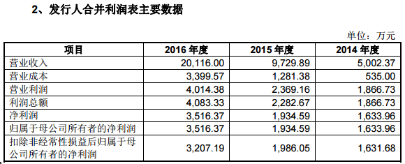 导购网站什么值得买要IPO，它接下来准备如何提高转化率？ | IPO观察