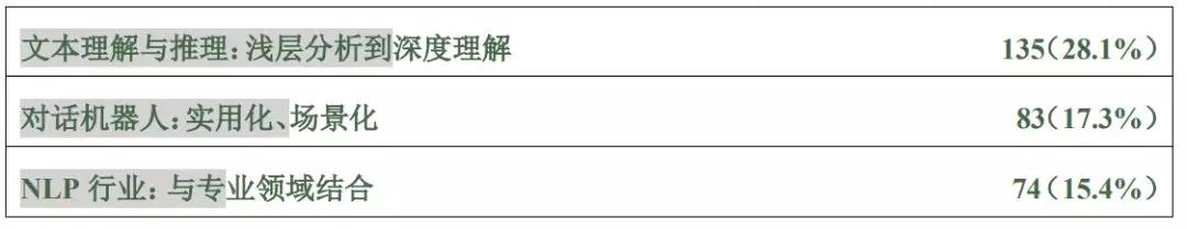 从技术到人才，清华-中国工程院知识智能联合实验室发布NLP报告