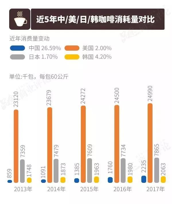 点一杯咖啡，看新零售到底是怎么样的?