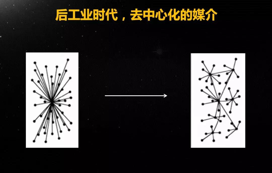 品牌之后，下一代的用户经营工具是什么？