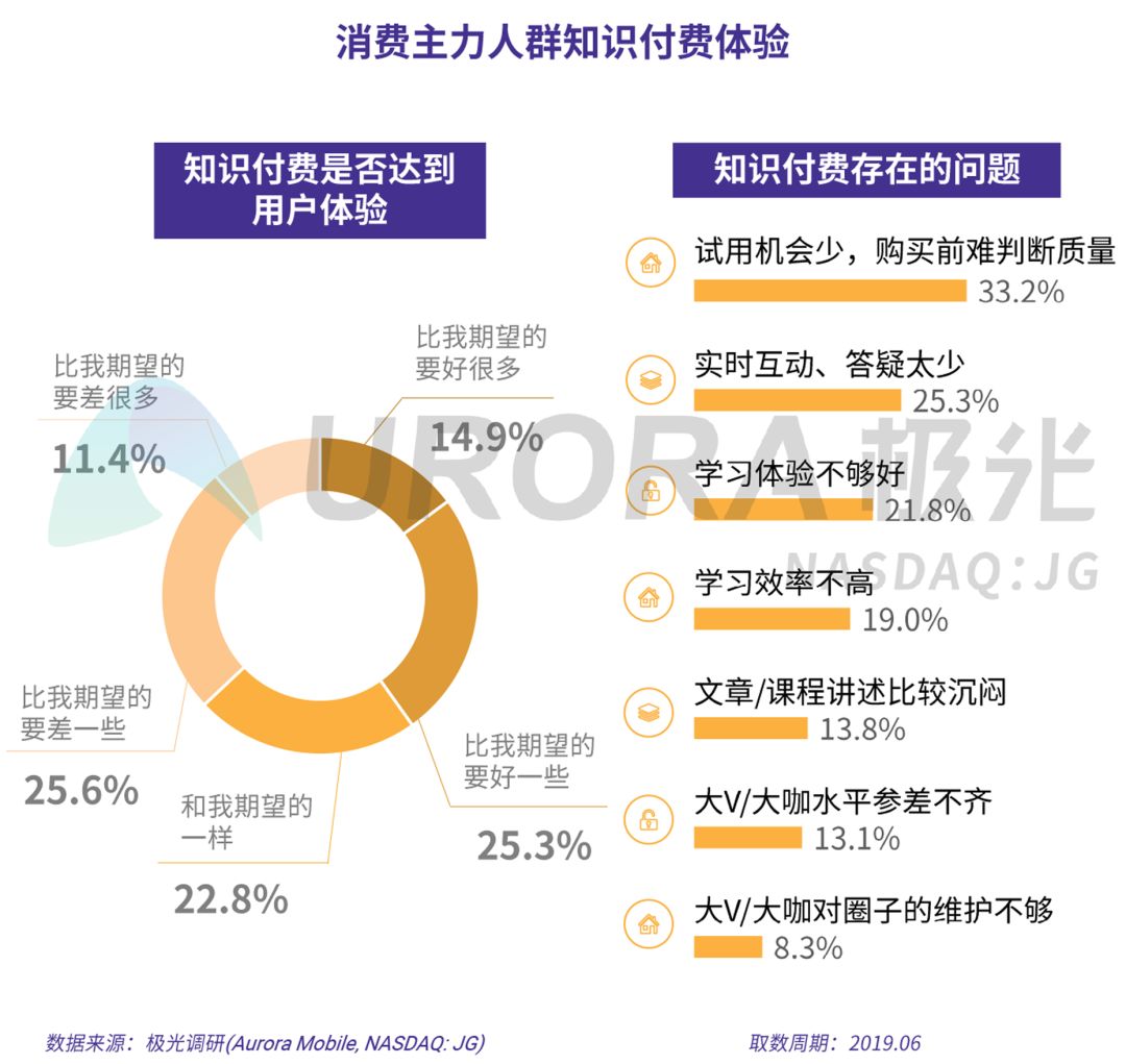 数据报告：在线音乐、短视频、手机游戏……总有一款吸引你付费的虚拟产品