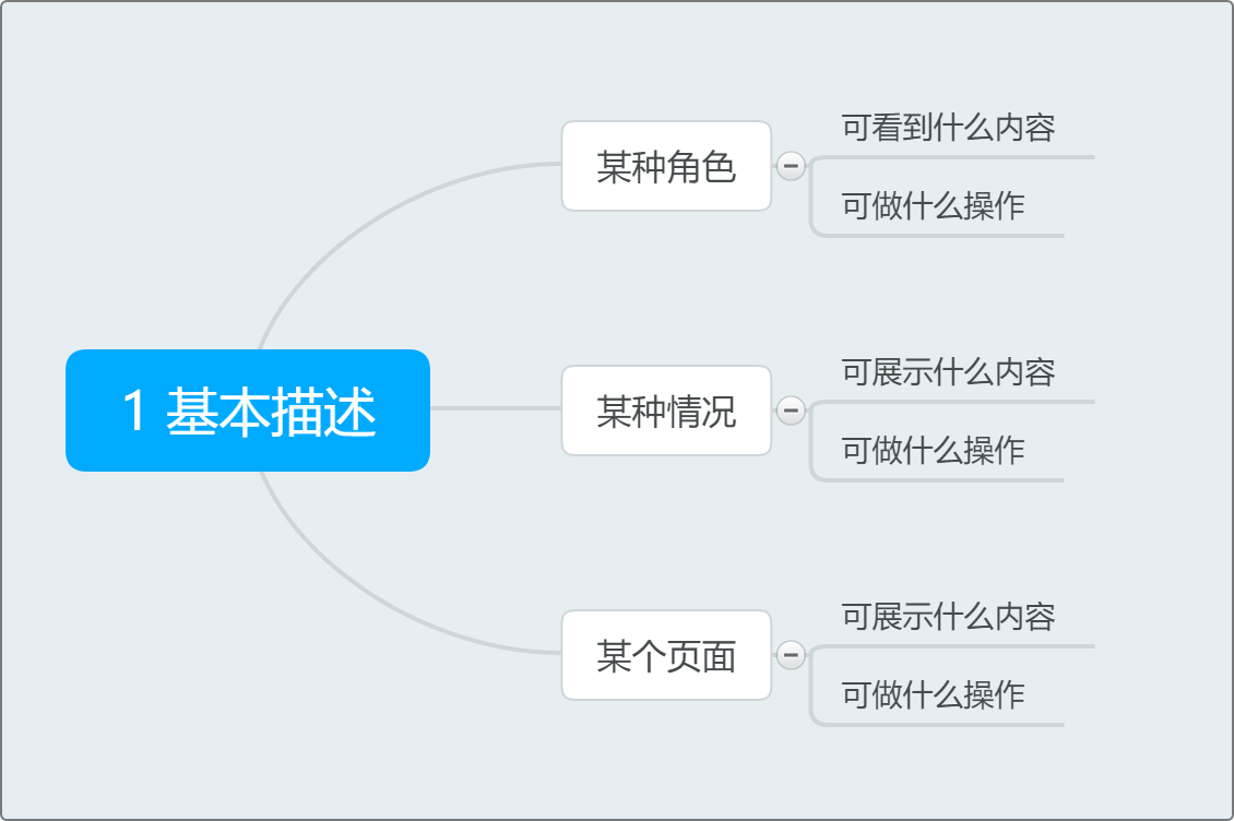 产品经理整理PRD时，需要注意哪些点