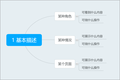产品经理整理PRD时，需要注意哪些点
