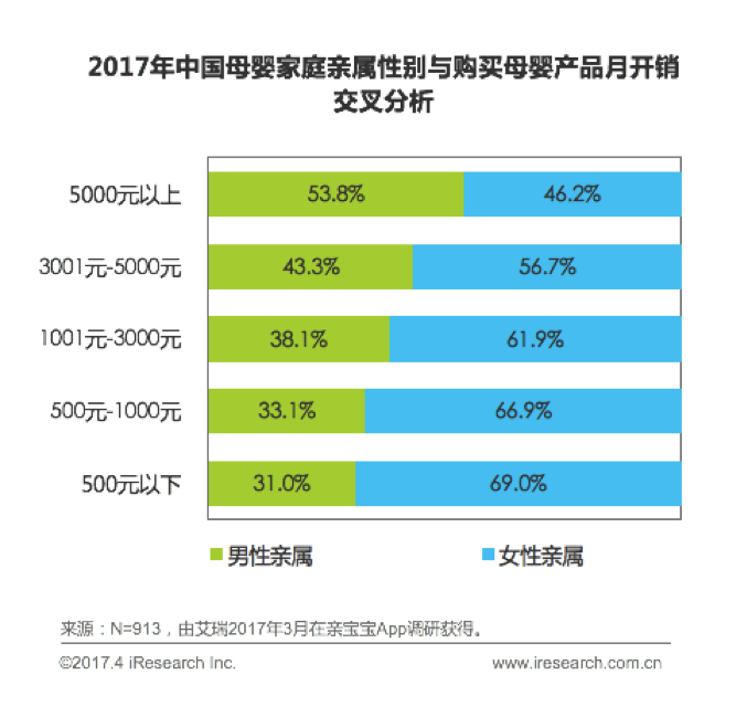 母婴家庭人群报告：爸爸及祖辈育儿参与度凸显，以家庭为单位的母婴经济崛起