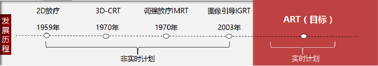 36氪首发 | 自主研发“自适应放疗系统”，「Manteia」获复星集团数千万元天使轮融资