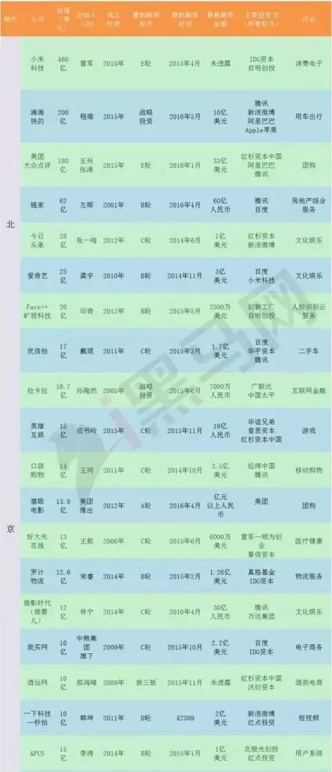 深圳再诞生一个腾讯有多难？