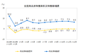 2019年全国楼市卖了近16万亿元 创历史新高