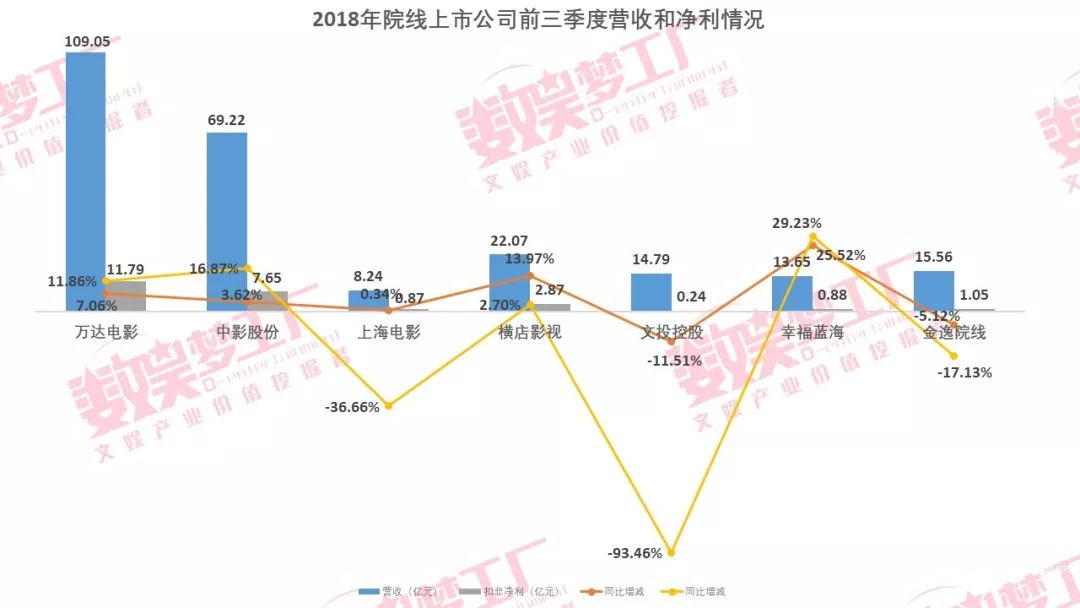 电影局新政收缩院线牌照，未来新增2万块银幕引忧虑？