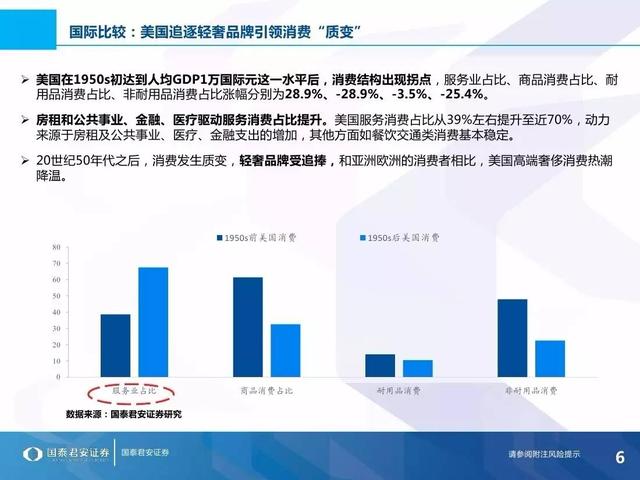 理想消费，品味不惑——40+人群消费特征与投资布局