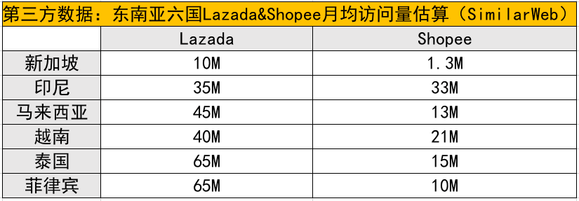 罗汉归位：阿里最终没有给足Lazada两年的自由