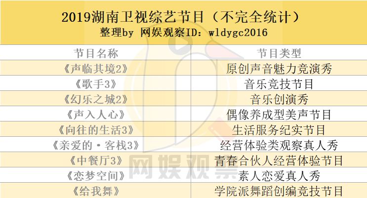 2019综艺前瞻：新大厂男孩抵达战场，傅璎、巍澜cp再续前缘