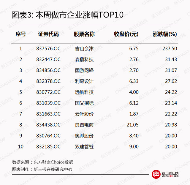 新三板周报：除了证券法修订草案二审，还有哪些值得关注的？