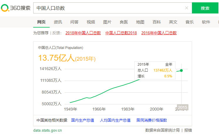 用百度、搜狗、360同时搜索，我们发现了些有趣的事