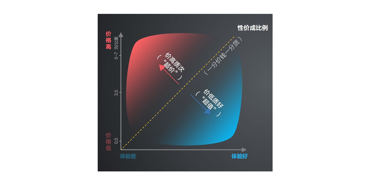 “像滴滴”究竟是个什么鬼？ —— 一名旅游出行创业者的困惑