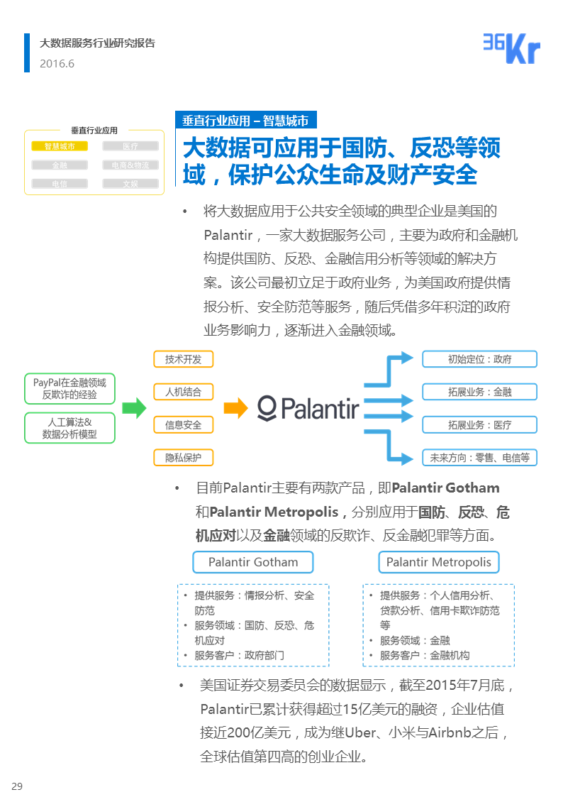 【行研】和璧隋珠，得之者富——大数据服务行业研究报告