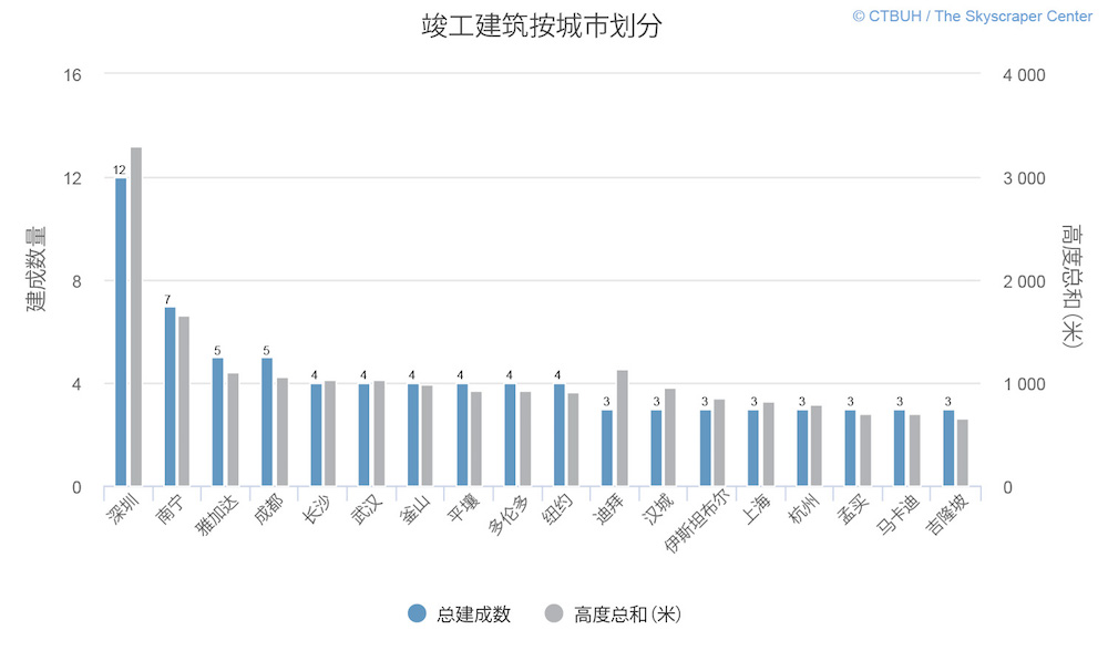 止不住的中国“摩天大楼热”，和传说中的”高楼诅咒”