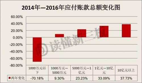 新三板不能IPO的企业正在被抛弃