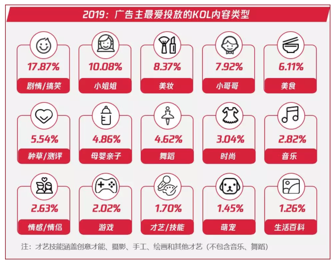 直播帶貨的瘋狂之下你還記得內容營銷嗎