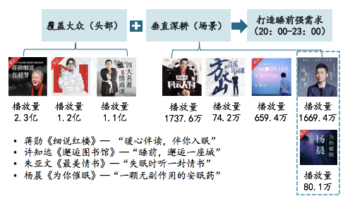 创丰资本研报 | 耳朵经济——移动音频行业深度研究报告