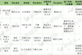 正保、达内、尚德、华富教育4家职业教育中概股，市值各异揭示了什么？