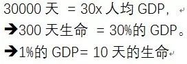 病毒时期的概率