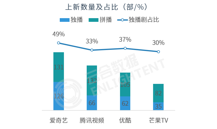 2019年剧集行业盘点：《庆余年》改变不了古装的冷，《小欢喜》才是行业的小欢喜