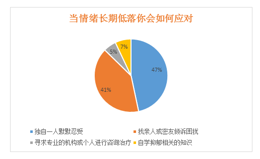 4月1日，为了忘却的抑郁症，我们发布了这份调查报告