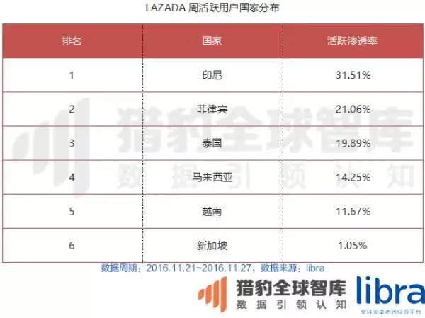 年终重磅万字长文！印尼、马来西亚、泰国、菲律宾、新加坡、越南六国app&游戏市场解析