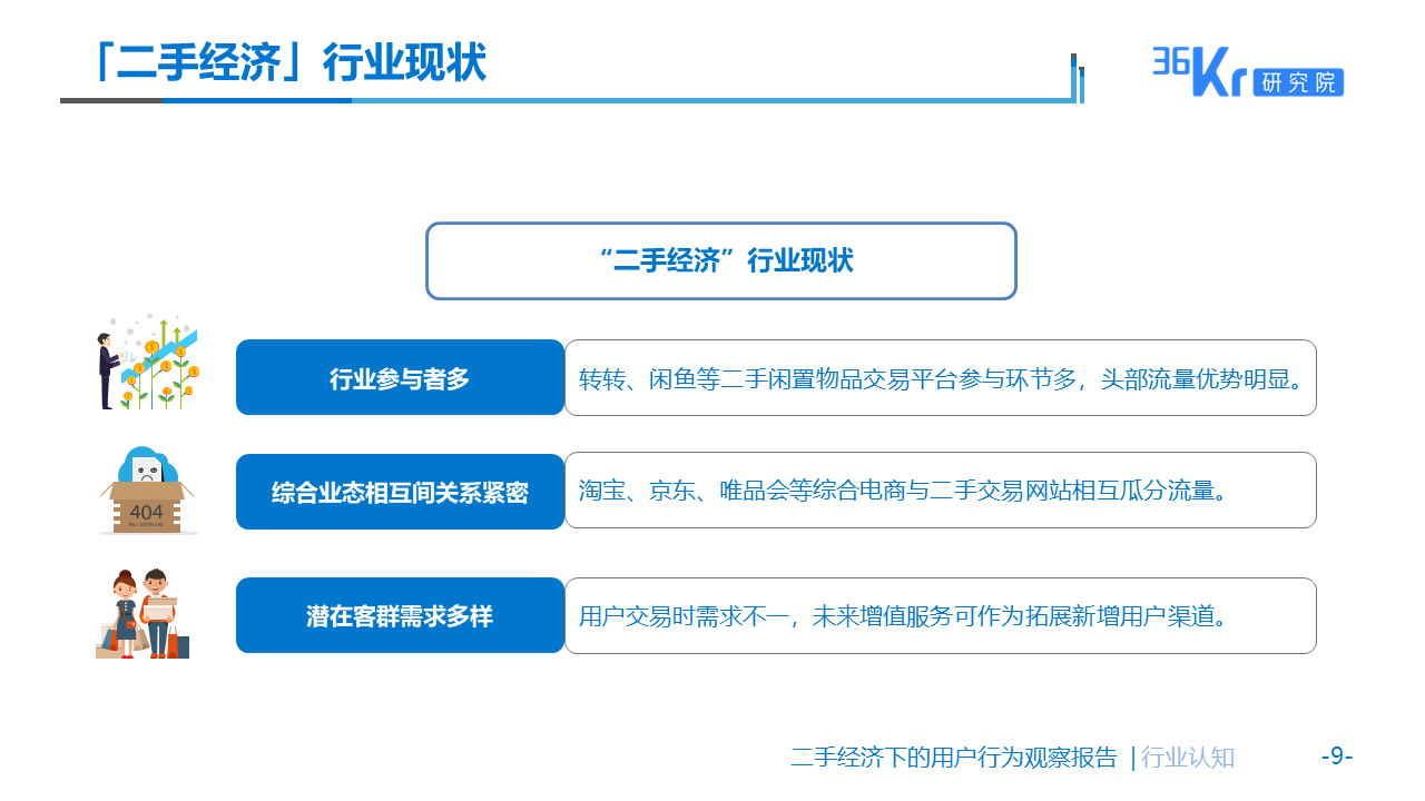 佛系生活需要“断舍离”么？| 二手经济下的用户观察报告