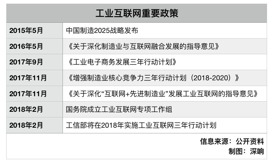 TO B掘金的不只BAT，藏在工业品市场中的巨头新野心