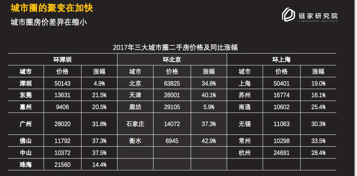 链家研究院院长杨现领：两个“10亿人”决定了2018年中国房地产走向“品质时代”