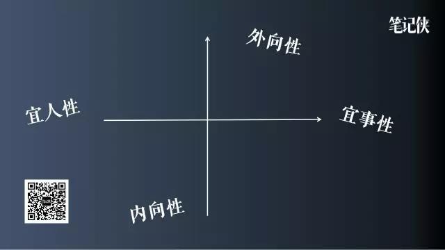 企业如何用人？能人干能人的事，辅助的人干辅助的事