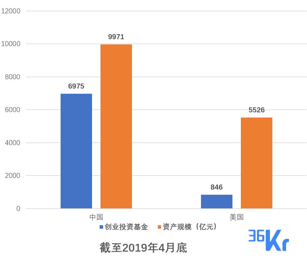 2019全球（青岛）创投风投大会召开  设500亿科创母基金