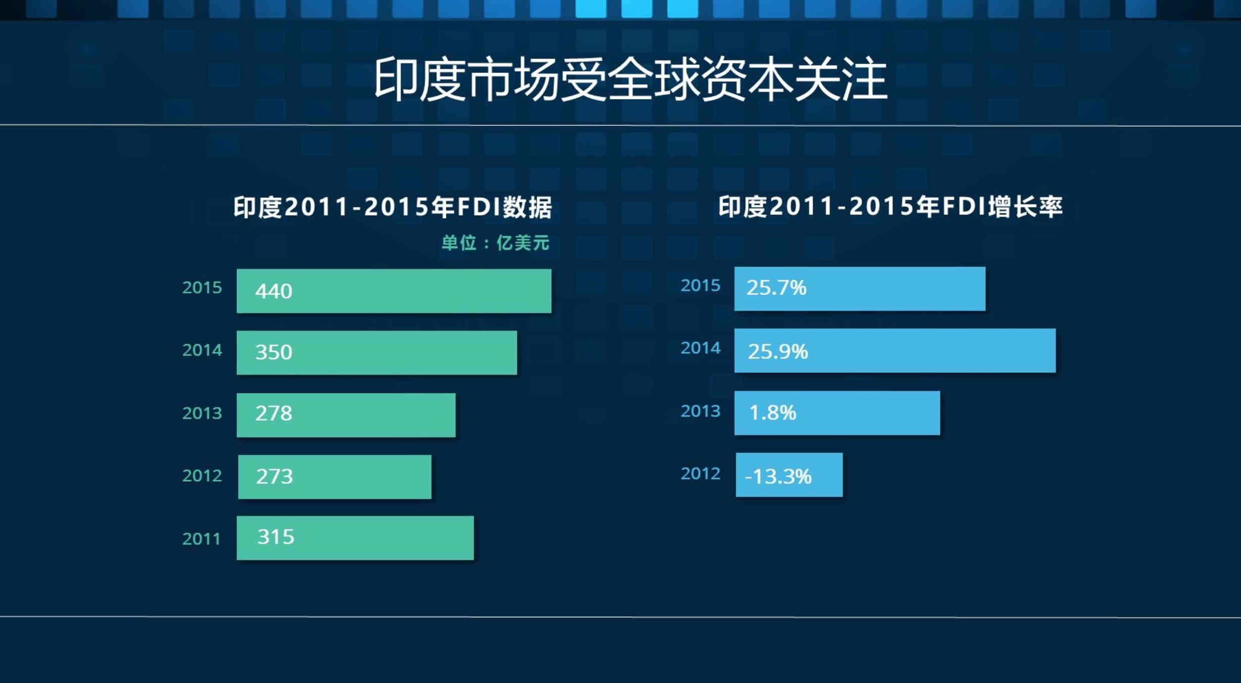 出海印度热？这组数据剖析了印度移动互联网