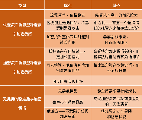 关于稳定币，你想知道的一切