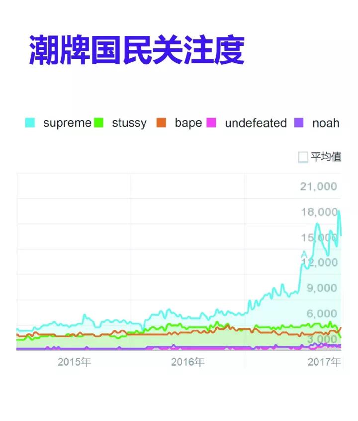 世界上最火的9大潮牌，背后是下一个万亿级市场