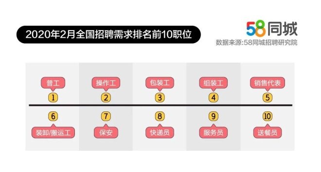 2月招聘大数据：珠三角、长三角招聘需求量增大