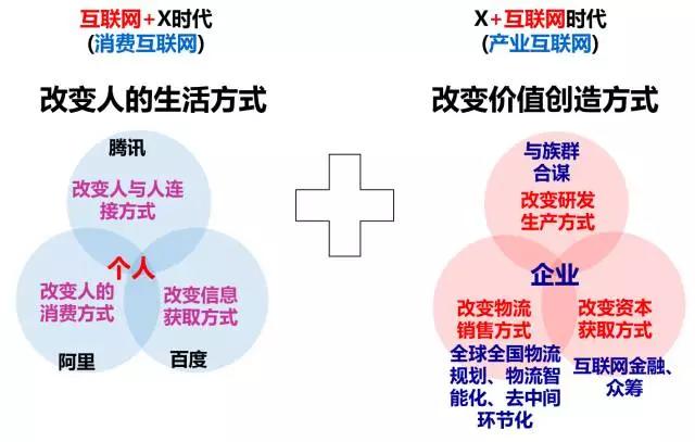 新零售时代下传统品牌企业如何转型升级？