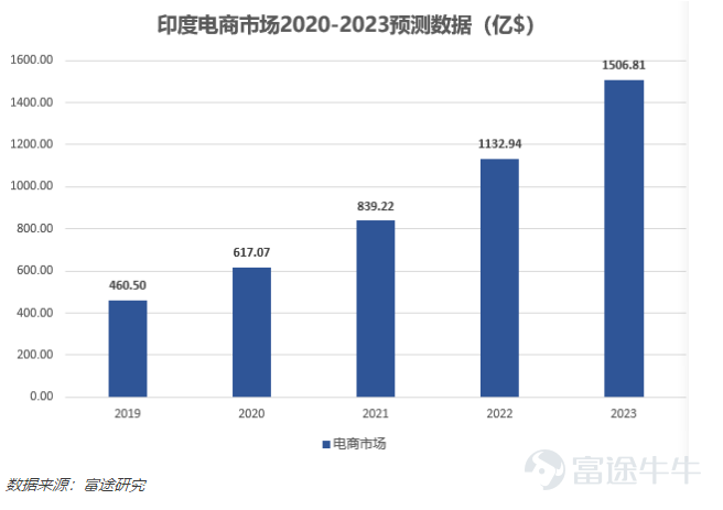 沃尔玛的电商变革：世界零售第一的梦想照进现实之路