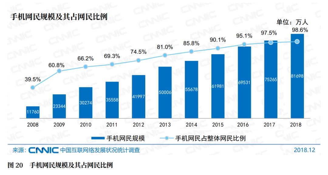 花点时间重新认识直播行业