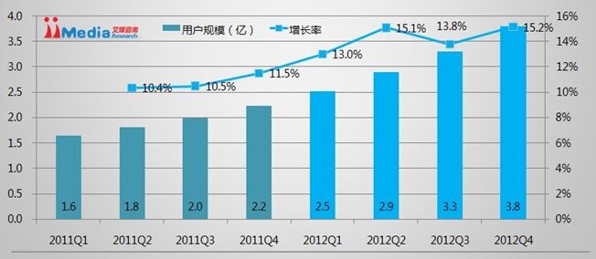 “91 们”都要消失了吗？