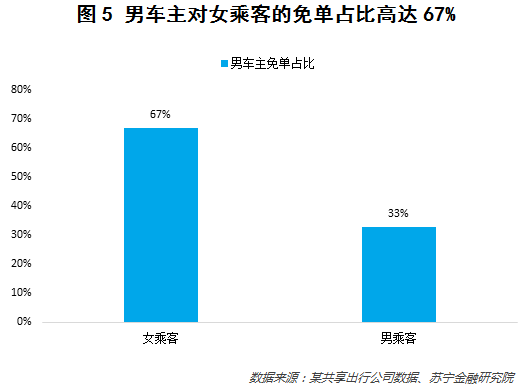 硬币的另一面：共享经济的三大隐忧