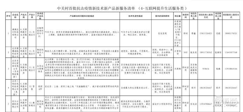 中关村连夜征集138项黑科技加入肺炎阻击战