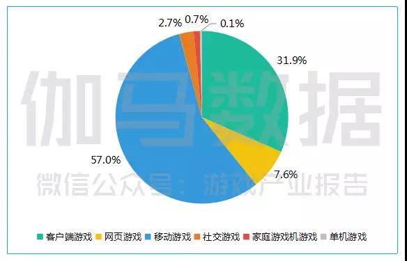 2017中国游戏产业报告：收入超2千亿，同比增长23.0%，手游占比超50%