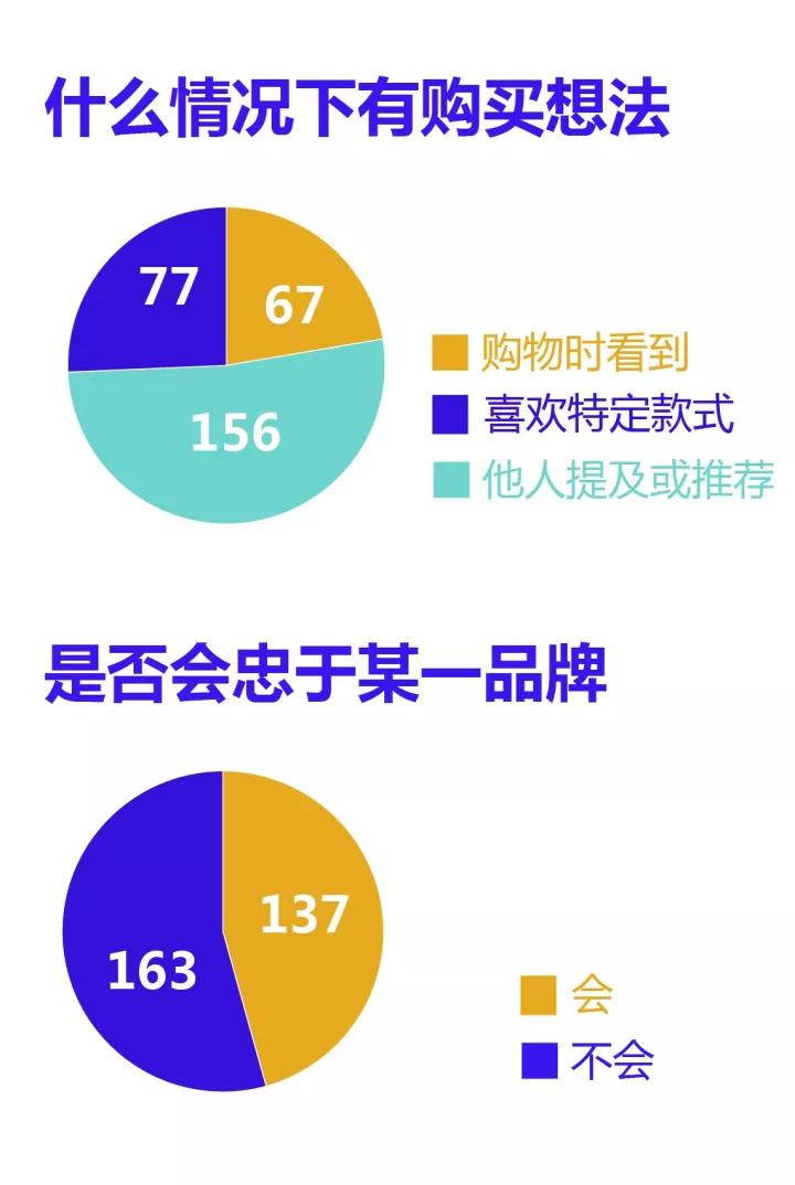世界上最火的9大潮牌，背后是下一个万亿级市场