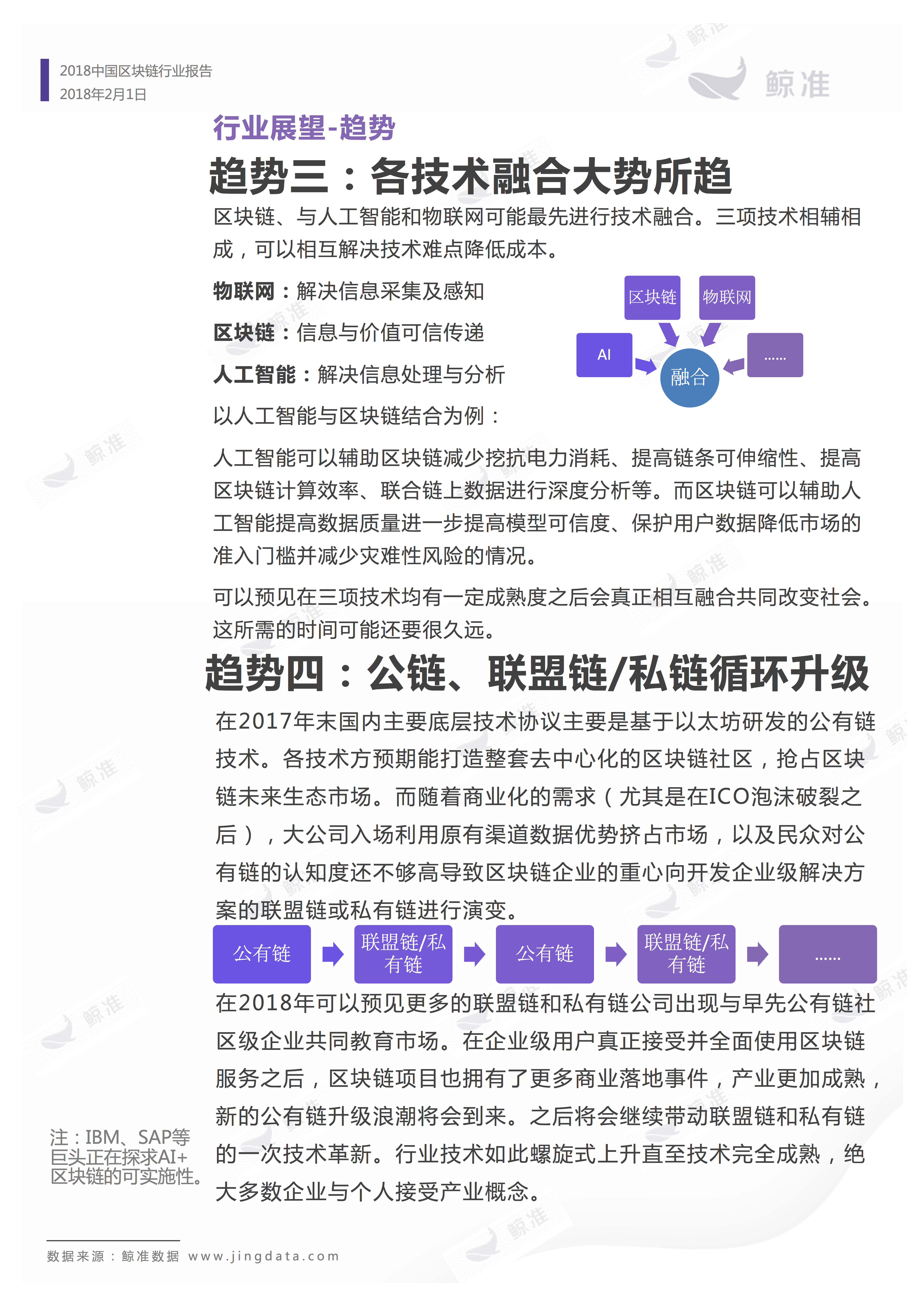 区块链应用 | 重磅发布！2018中国区块链行业白皮书