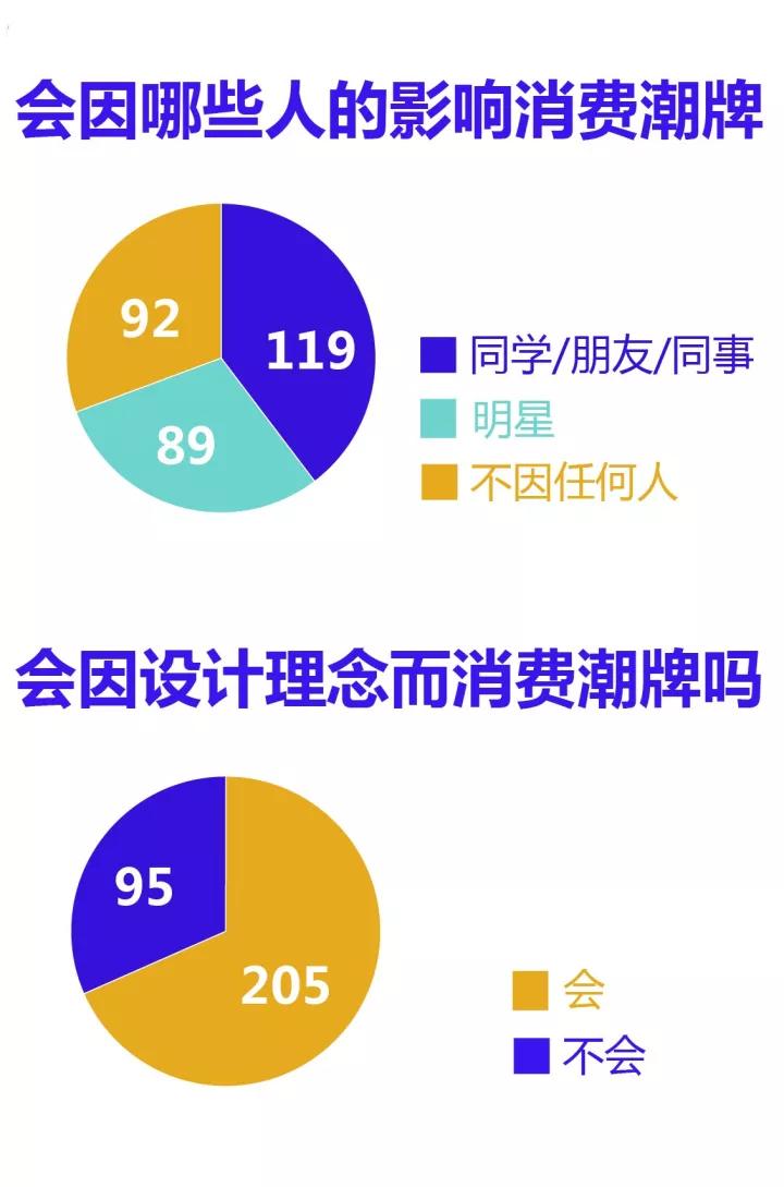 世界上最火的9大潮牌，背后是下一个万亿级市场