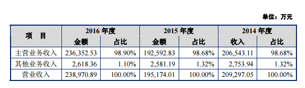 香飘飘靠卖奶茶一年收入20亿，十亿杯能不能帮它IPO？ | IPO观察