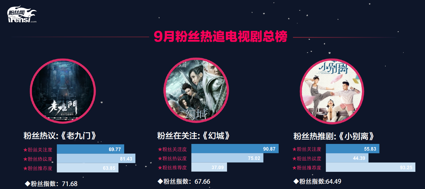 粉丝经济新浪潮：谁在潮头？谁的粉丝最“壕”？
